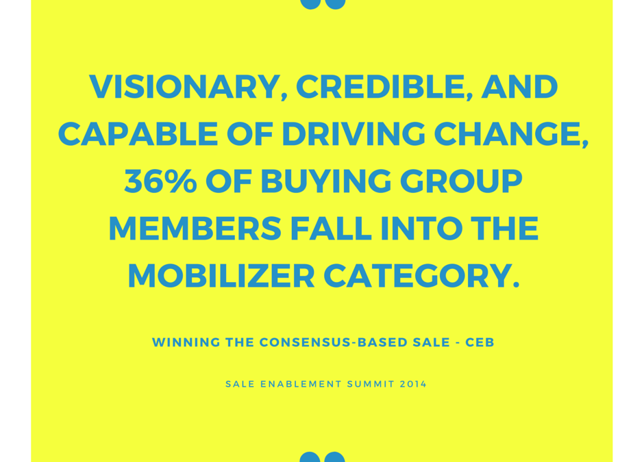 How to Increase Close Rates By Knowing Your Buying Group