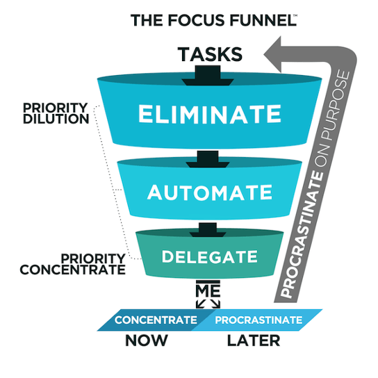Startup Leadership: Stop Doing Things and Get More Done – Becoming a Multiplier